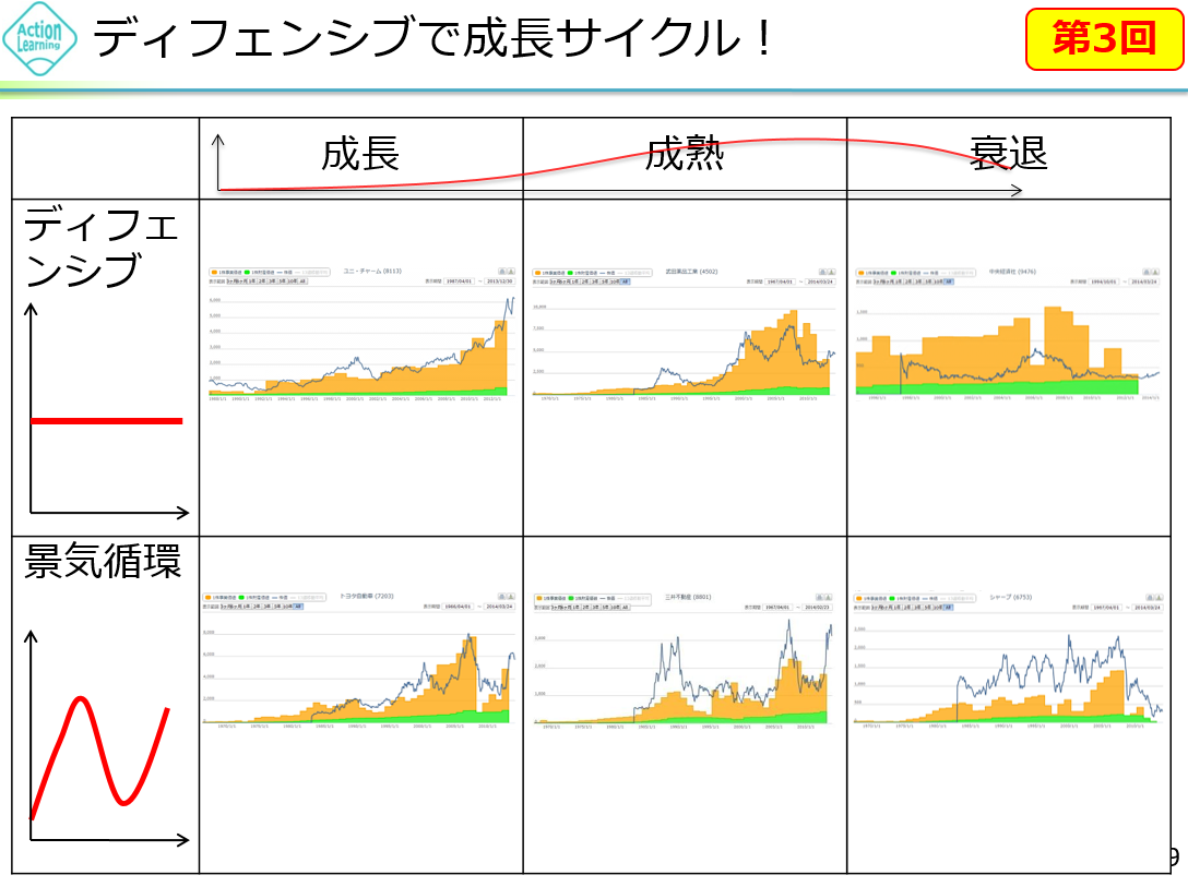 投資の基本と実践⑤ マーケットの大きな流れを理解する未来をはぐくむ研究所