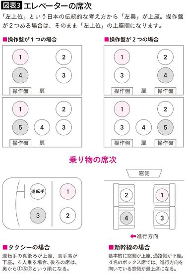 和室の場合の上座下座保育のお仕事レポート