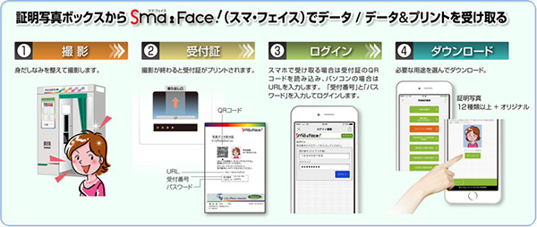 フジしか知らない世界富士フイルム