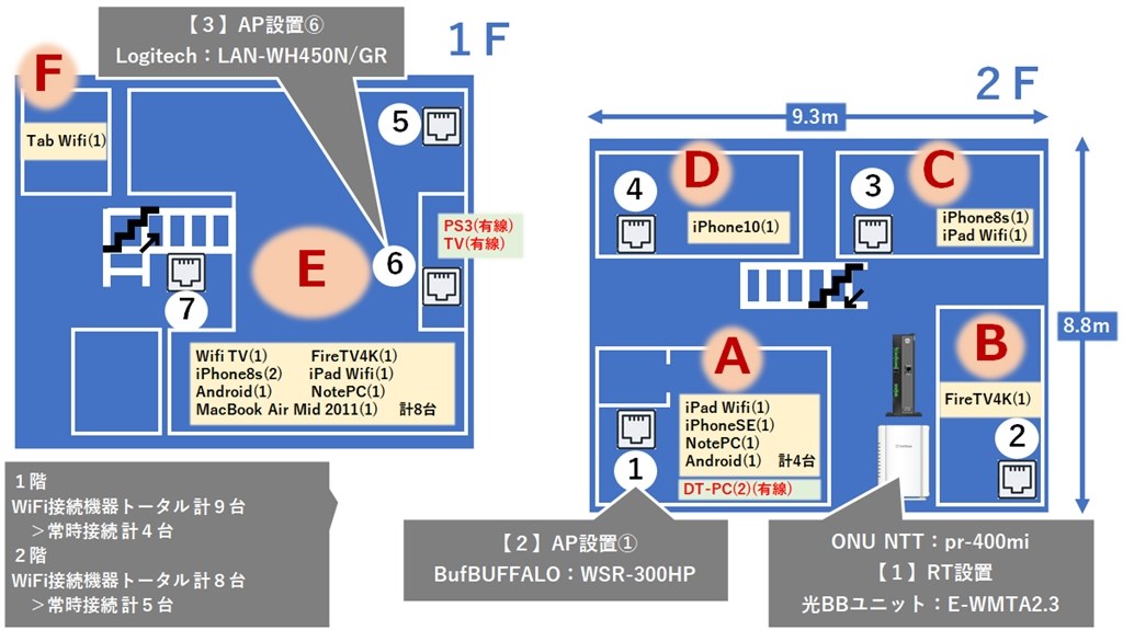 Wi-Fiルーターはどこに置くべき？設置場所を決めるときの8つのコツ