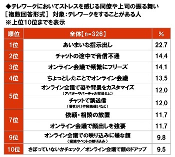 カッチーン！むかつく上司の発言に言い返す19選！ 気にしないでいい