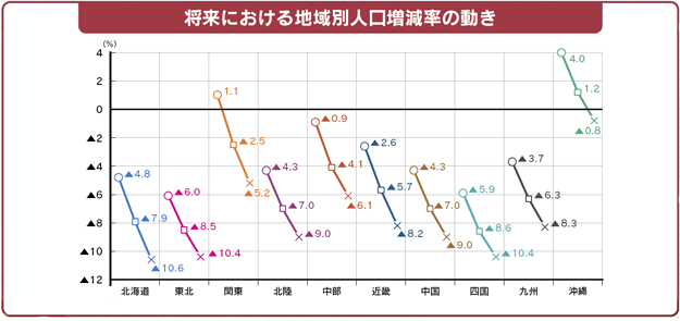 人口増減率 2012-2017– 統計グラフでみた「日本のカタチ」