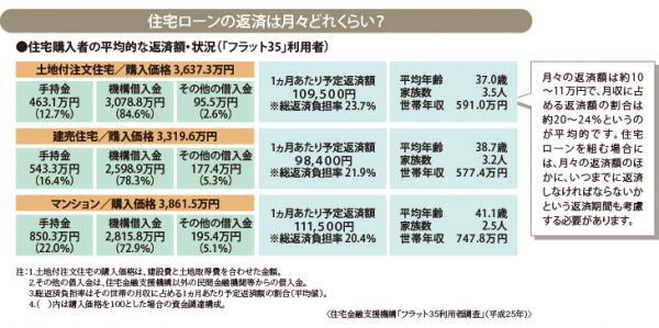 独身貴族こそ要貯蓄 40代で直面する「三大支出」 - 日本経済新聞