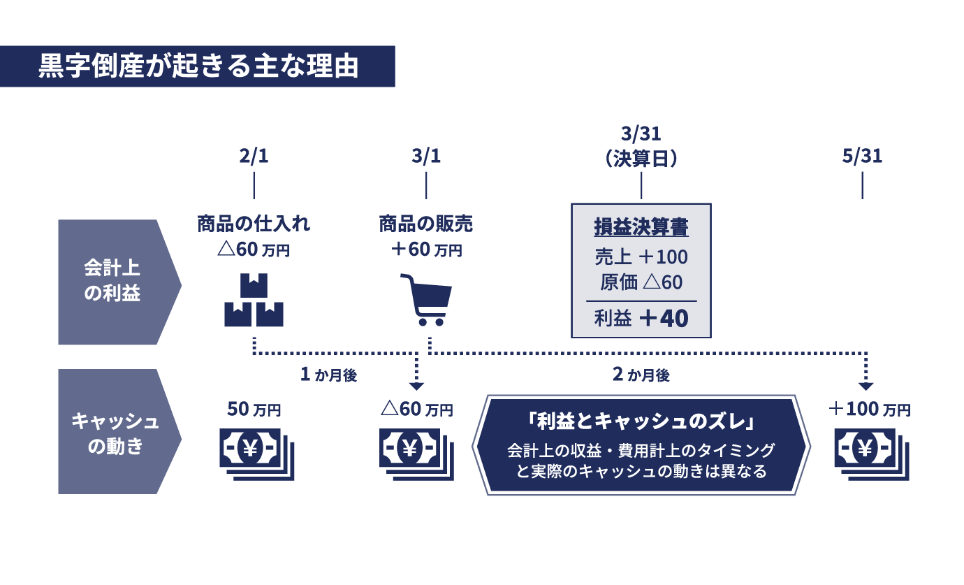 倒産経験がある経営者に調査 原因はコロナだけではない！？企業が倒産する“予兆”と取るべき“対策”とは？株式会社ＹＫプランニングのプレスリリース