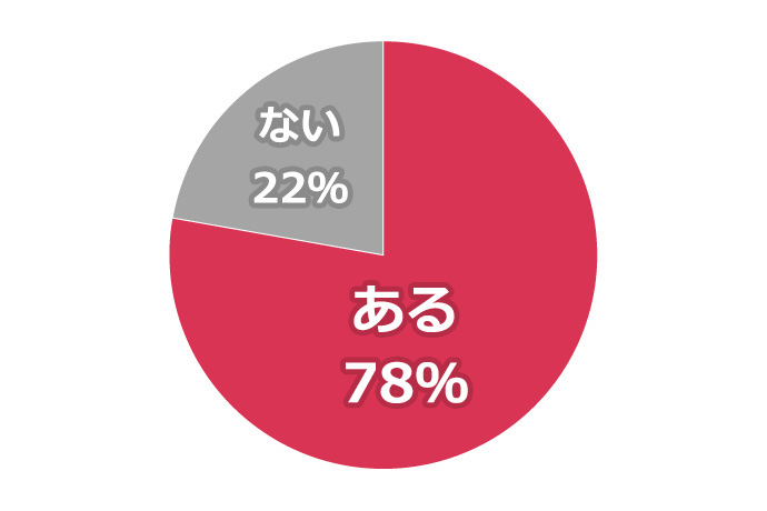 フリーターが仕事をすぐ辞めるのは甘え？すぐ辞める人の特徴や理由、改善策を解説！ - 相性転職マガジン by パーソナルファイル