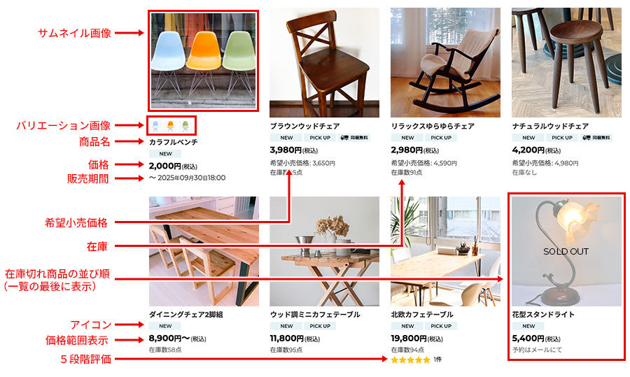 自身でデザインしたページに商品を表示するマニュアルSOY Shop