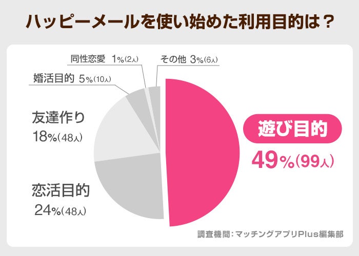 ハッピーメールの口コミや評判は悪い？実際に使ってみた真実をレビュー評価マッチLiFe