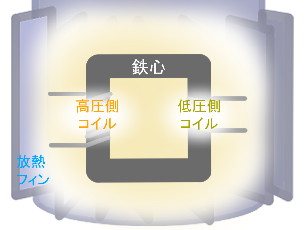 電柱の柱上変圧器 トランス の写真素材68947551- PIXTA