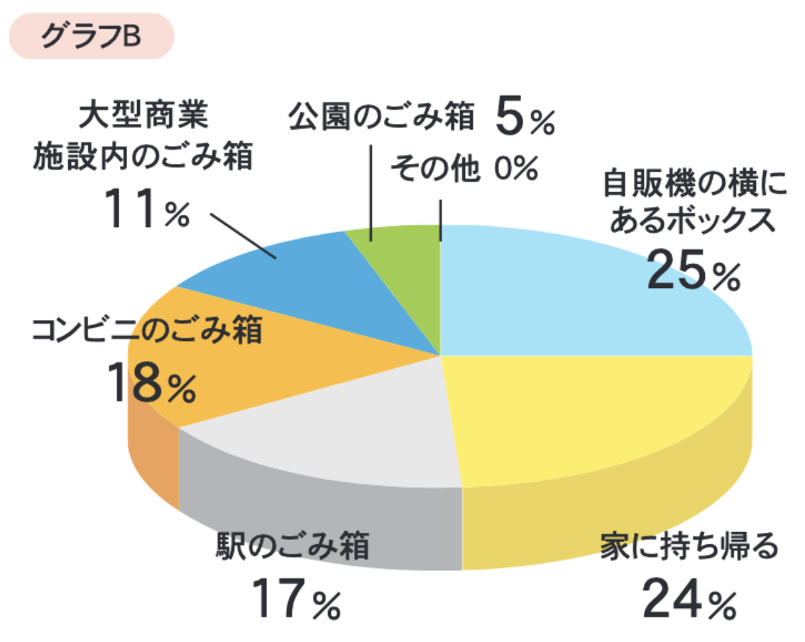 リサイクルの裏側 アルミ缶とスチール缶の再生物語 – ロスゼロ