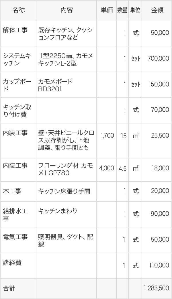 マンション用キッチンエディオンリフォームサイト