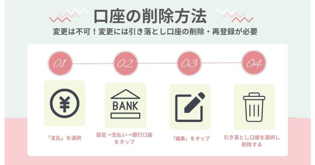 メルカード mercard を徹底解説！比較的簡単に5000ポイントもらう方法も紹介Vision Capit