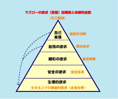 アブラハム・マズロー 人名社員研修なら未来マネジメント