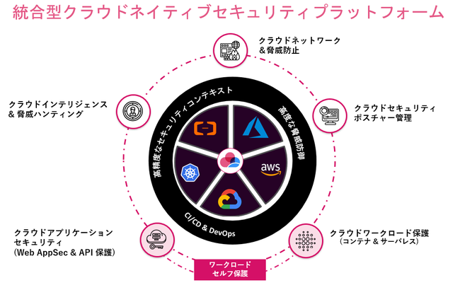 ハイパフォーマンスコンピューティング HPC とクラウドソリューションアルテア
