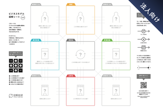ビズリーチのビジネスモデル図解：市場限定と利用者選別のプラットフォーム戦略ページ 6