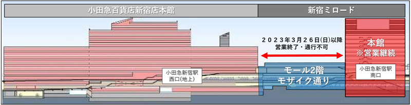 新宿ミロード、2025年3月16日に閉館「40年間支えてくれてありがとう」ムービーを公開PR TIMES STORY京都新聞 ON BUSINESS