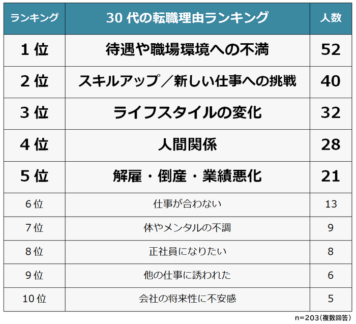 起業後の倒産原因5つから考える効率経営手法7選！経営者が解説 - アントレカレッジ-起業の専門学校