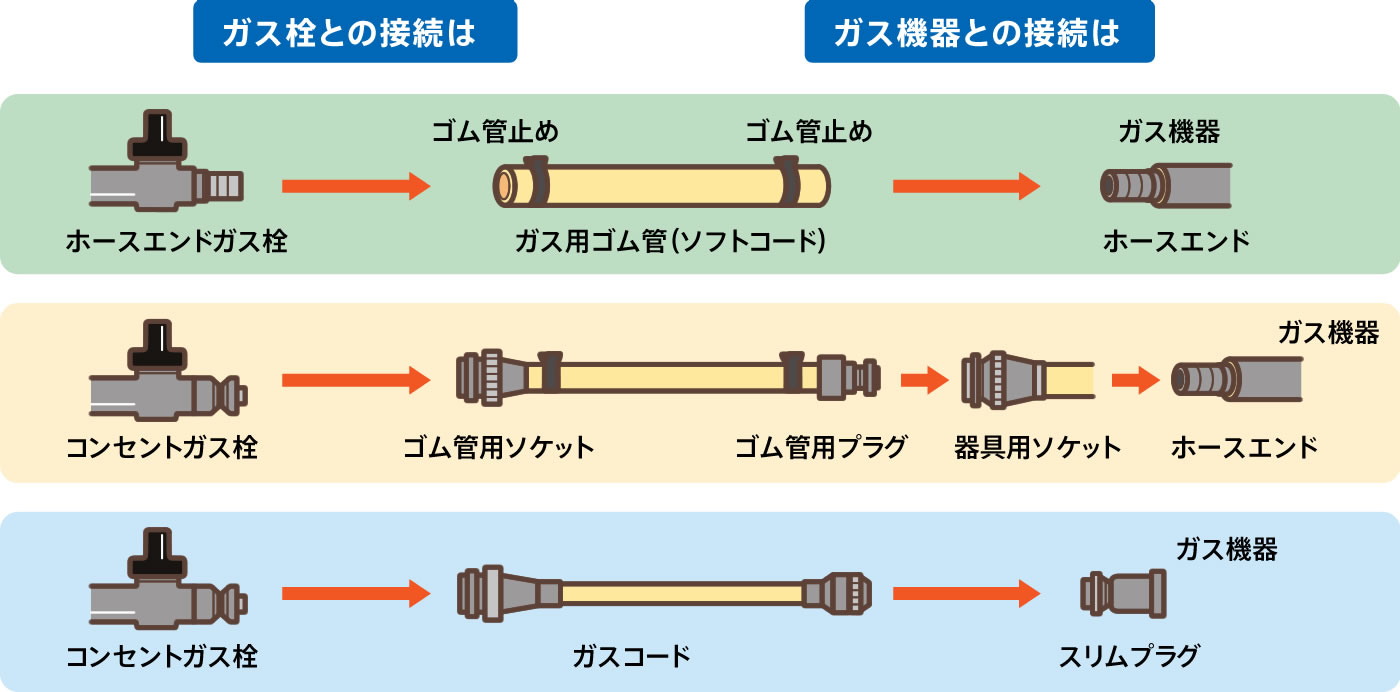 知っ得 古いガス栓を替えたらQOL爆上がりバリ島ブログ│Memo Bali Blog│バリ島南部を中心に、気になるあれこれをメモります