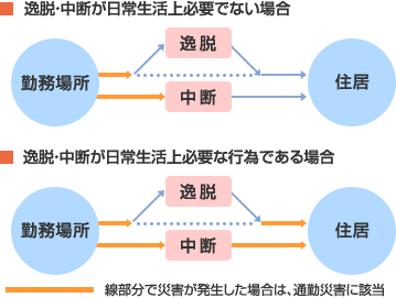 公務災害の認定等に係る審査請求について 千葉県