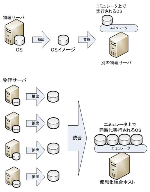 Windows PCのUEFI BIOSファームウェアでCPU仮想化を設定する