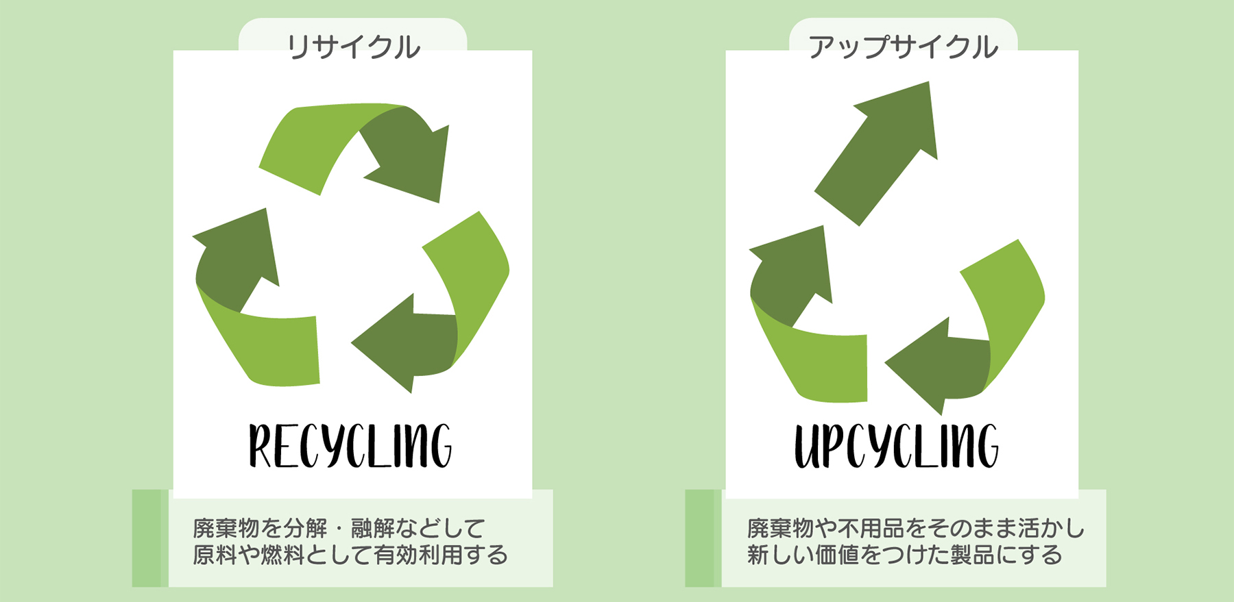 優良見込み客の獲得に！リサイクル・ノベルティ＆アップサイクル・プロモーション優良見込み客の獲得に！リサイクル・ノベルティ＆アップサイクル ・プロモーション
