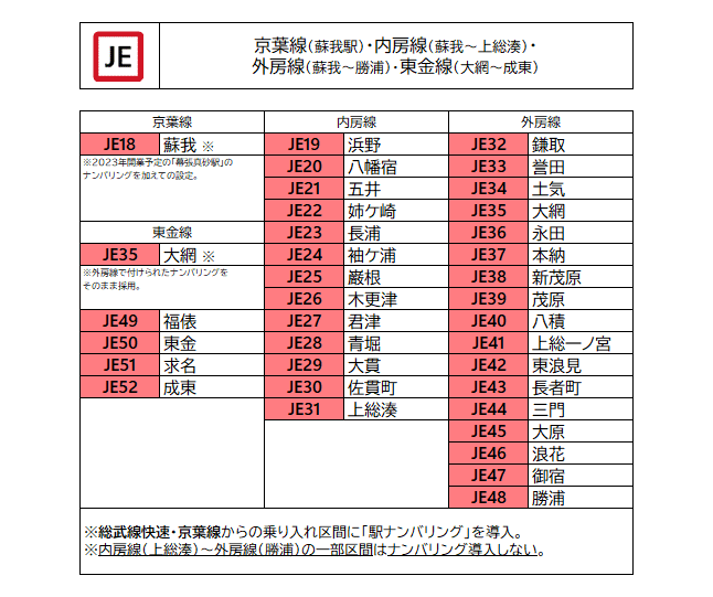長野エリアのJR線で「駅ナンバリング」導入 2025年2月から順次鉄道コム