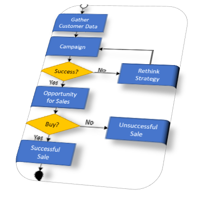 Cacooのテンプレートを使って、業務フロー図を効率的に作成するオンラインホワイトボードツール Cacoo カクー