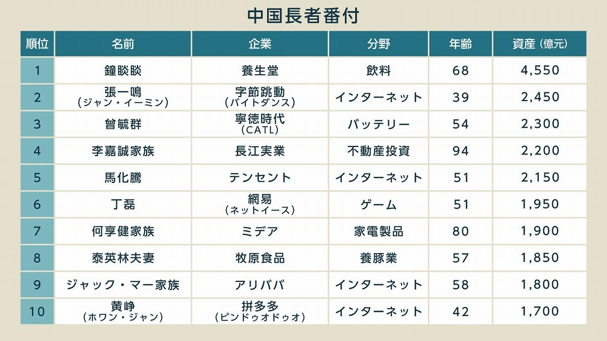 幸福な人生の最短ルートは「お金持ちになること？！」ってホント？橘玲さん×篠田尚子Special対談トウシル 楽天証券の投資情報メディア