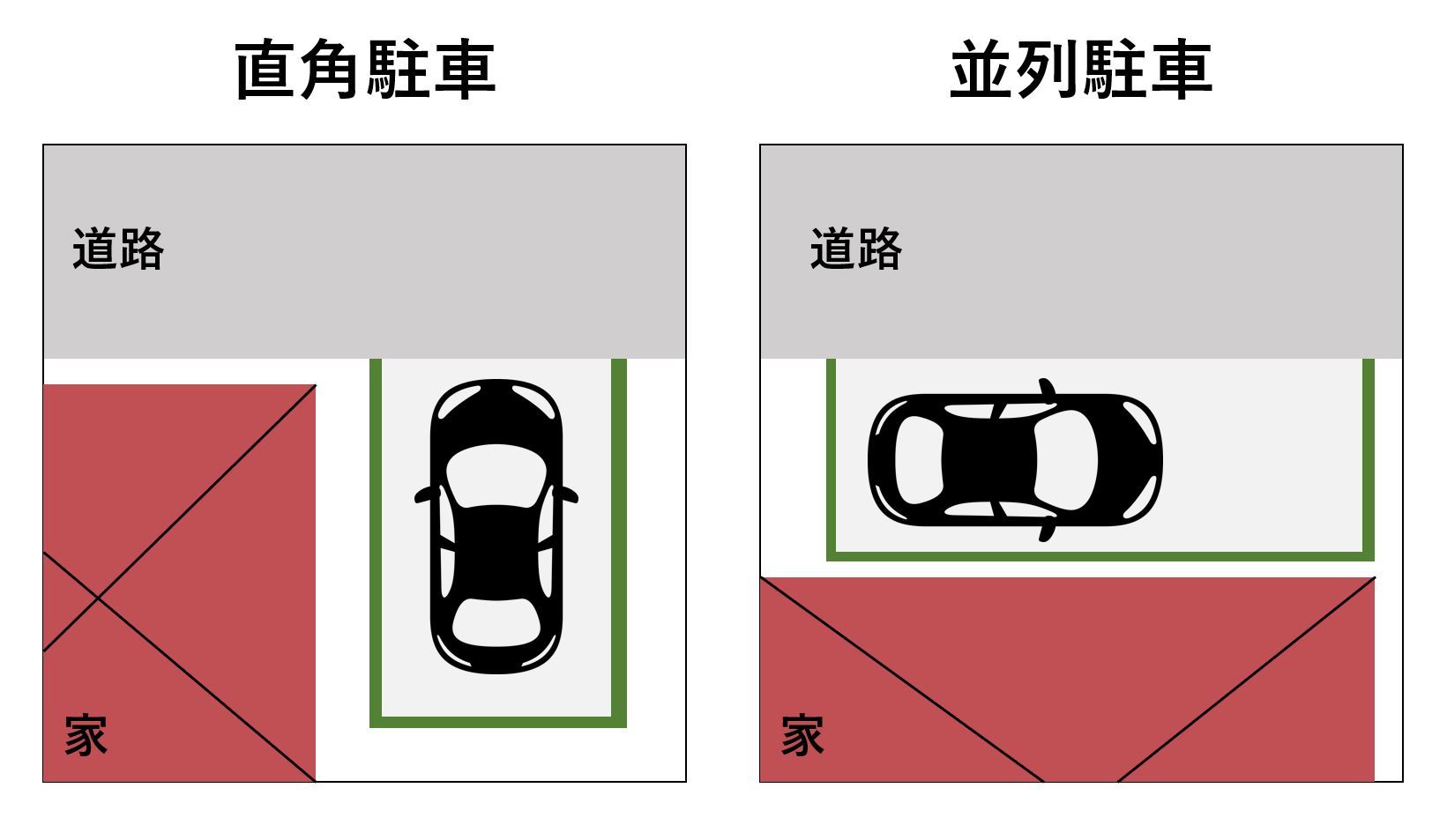 カーポートの選び方カーポート専門館