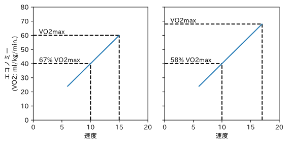 ポーラとデレク〜世界記録：驚異と悲劇の物語〜① : フシ穴の眼 〜スポーツ疾風怒濤編