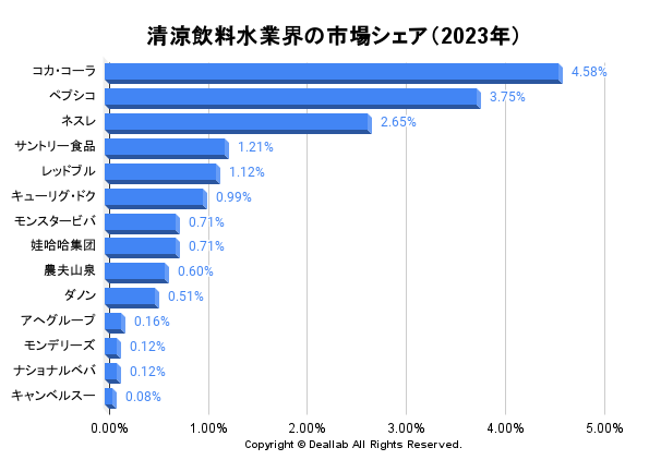BevNett for Beverage Industry