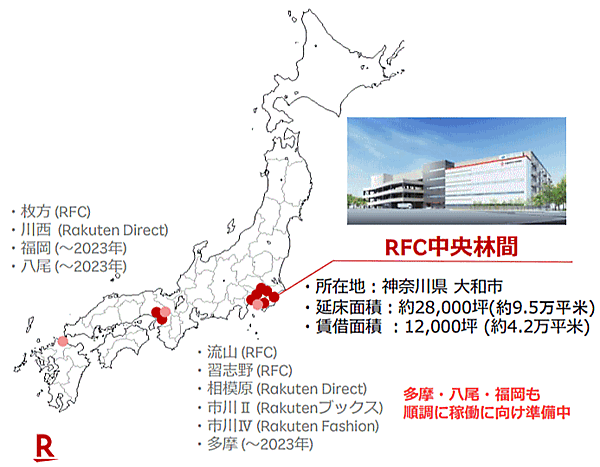 楽天ロジスティクス事業高品質な物流サービスでECの成長を支えます