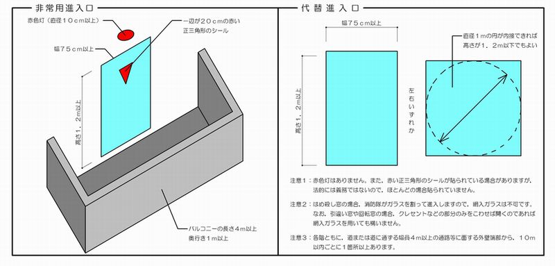 赤い逆正三角形のマーク 非常用進入口の設置基準 建築基準法