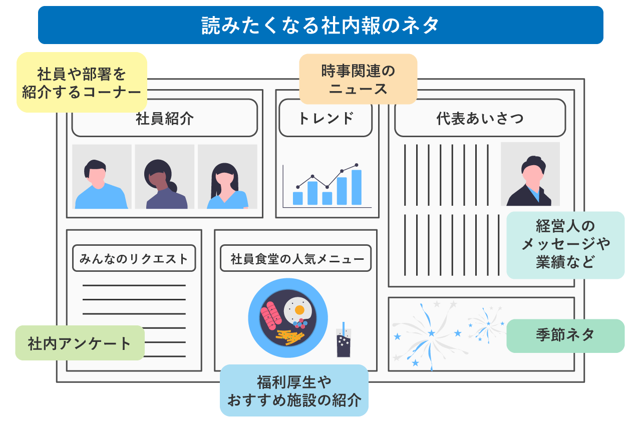 社内報 企画のネタ テーマ「拠点・部署紹介」社内報づくりに悩んだら「社内報ナビ」