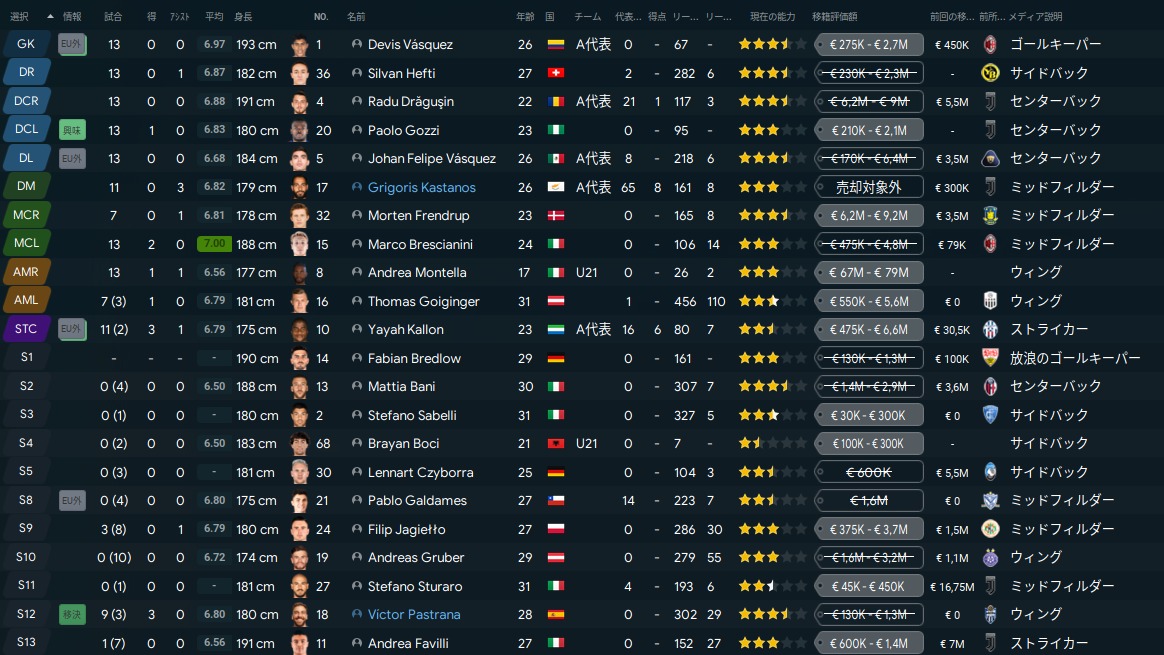 ジェノアのニュースサッカーキング