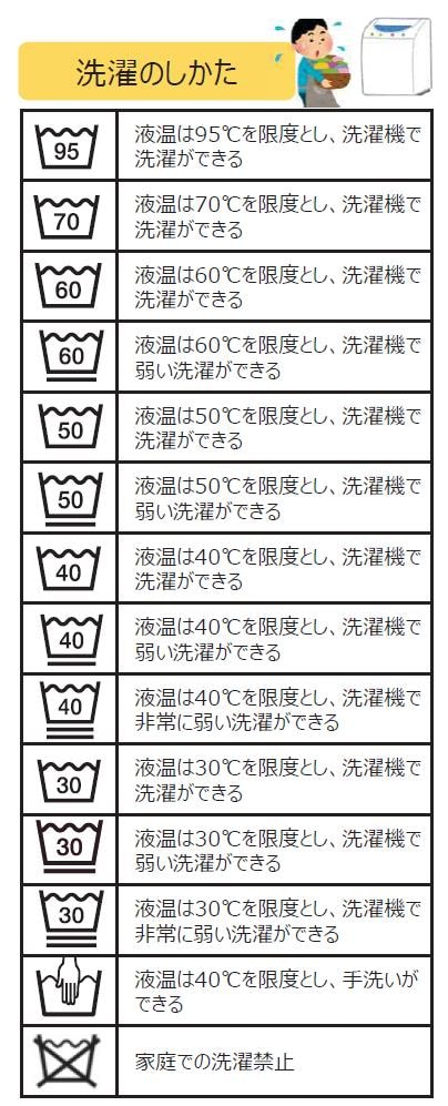 これで安心！ 新しくなった洗濯表示をおさらいしようクラフト日和家庭用ミシンブラザ