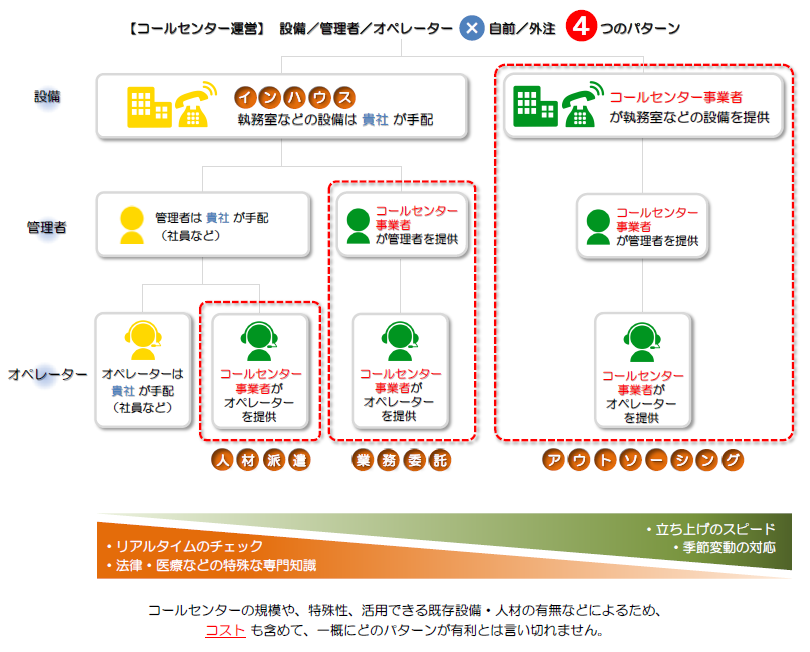 コールセンターの組織図と運営体制丨センター開設の手順と必要な設備も解説トラムシステム
