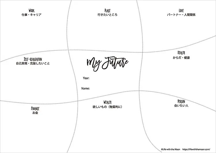 ビジョンボードの効果がすごい！3日で叶った私の夢