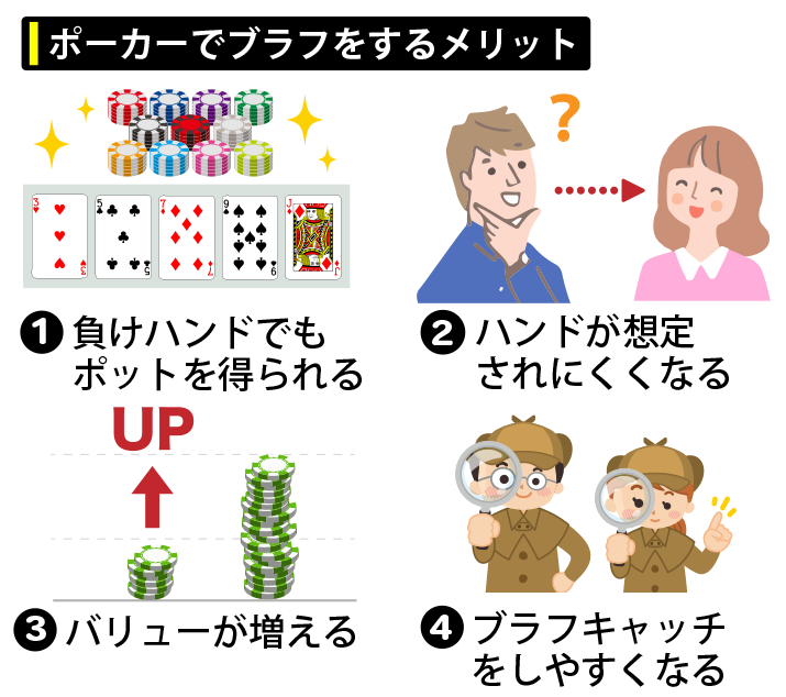ブラフの意味とは?人狼やポーカーで使う?語源やビジネスでの使い方も!意味・語源由来・違い・使い方をまとめたふむぺでぃあ