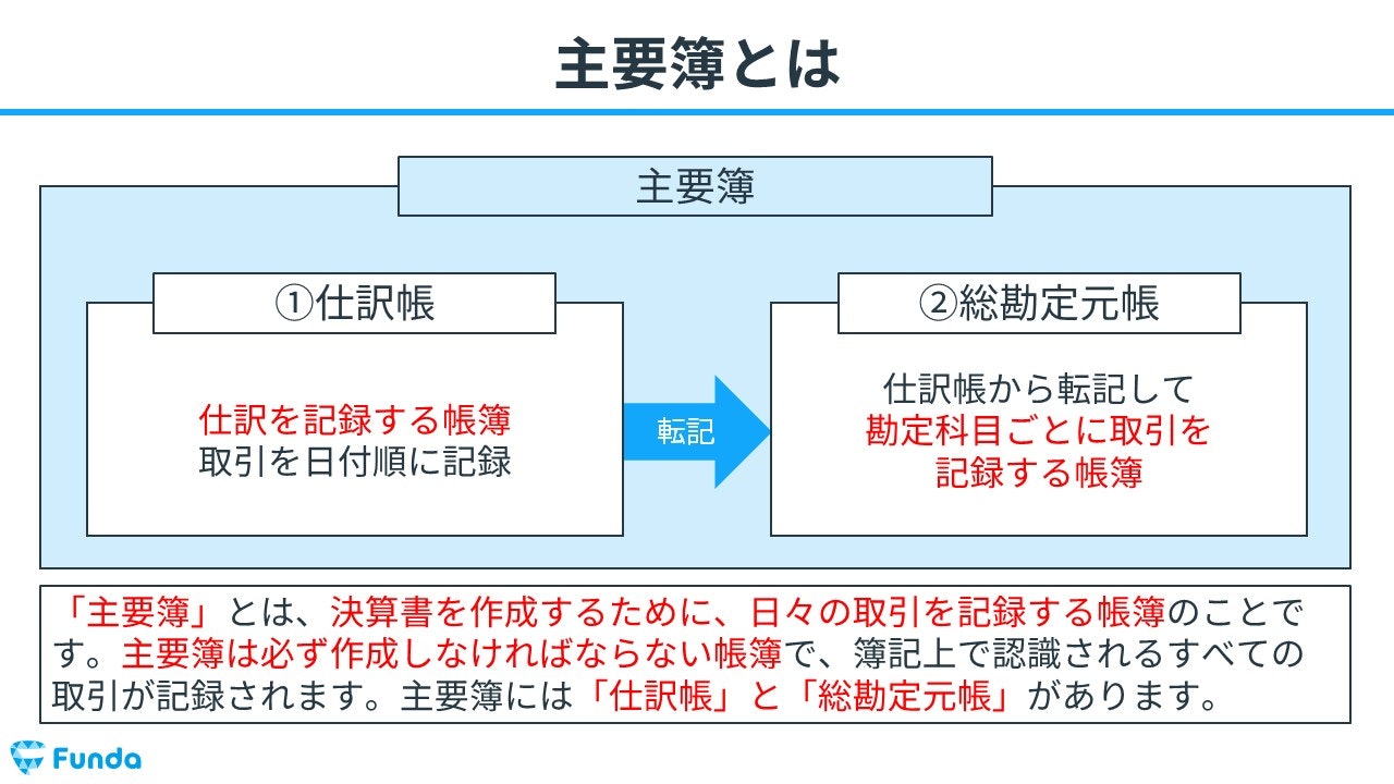 預金出納帳の書き方・記入例