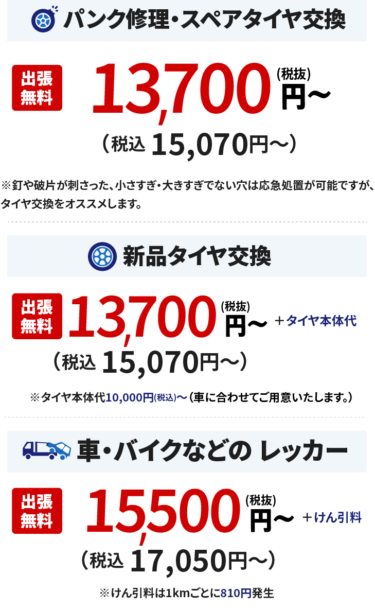 タイヤをパンク修理したときの耐久性は？高速走行の可否や内面・外面修理の特徴を解説 - タイヤワールド館ベスト 店舗Blog