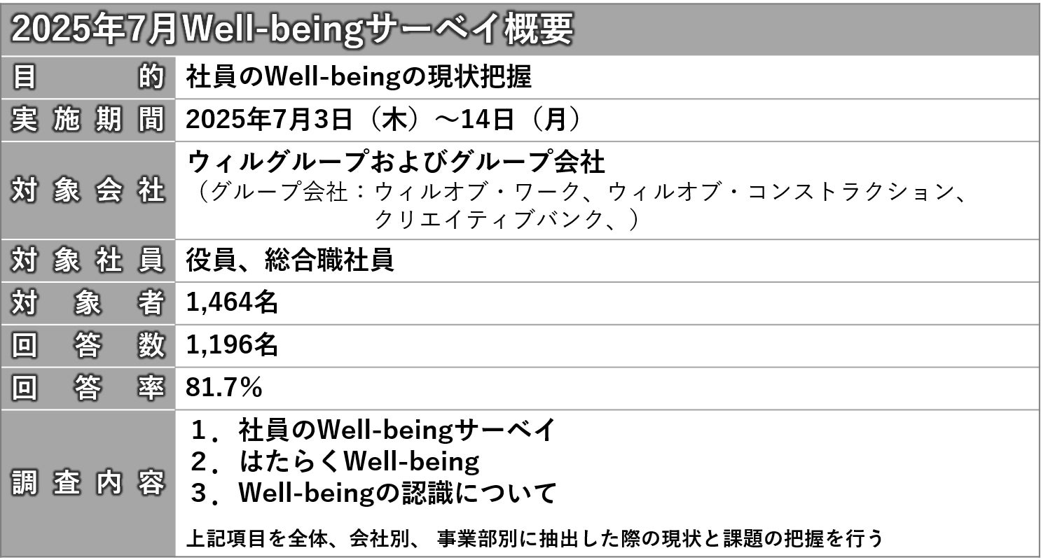 株式会社クリエイティブバンクの会社情報 - Wantedly