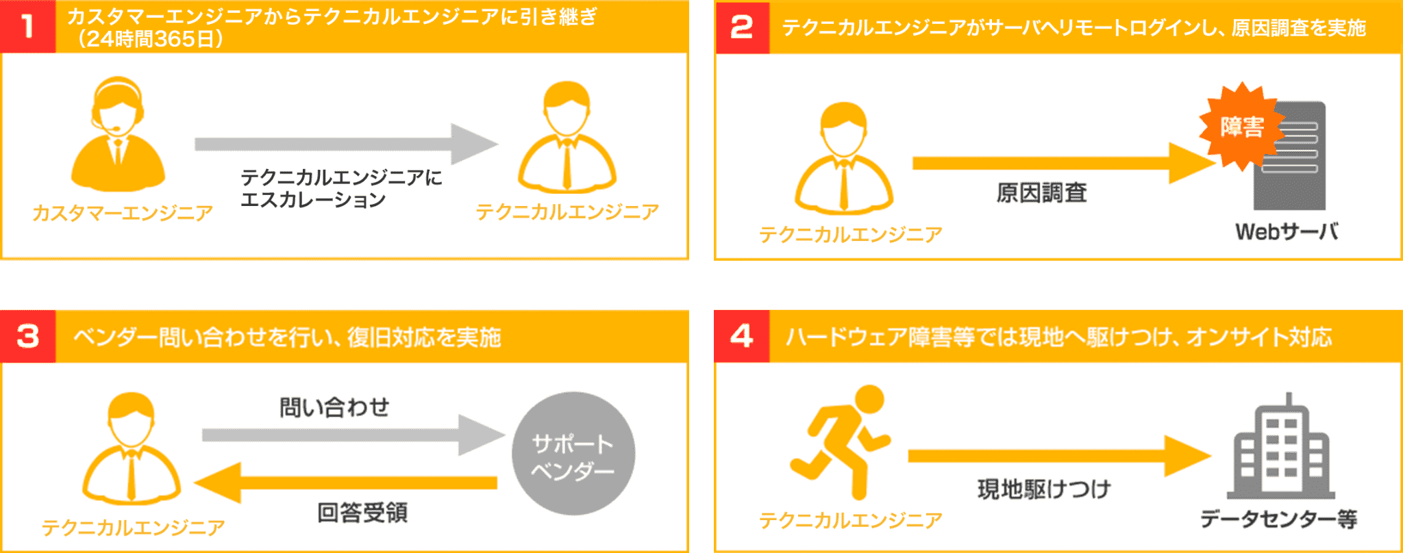 社内システム運用管理サービスFGLテクノソリューションズ