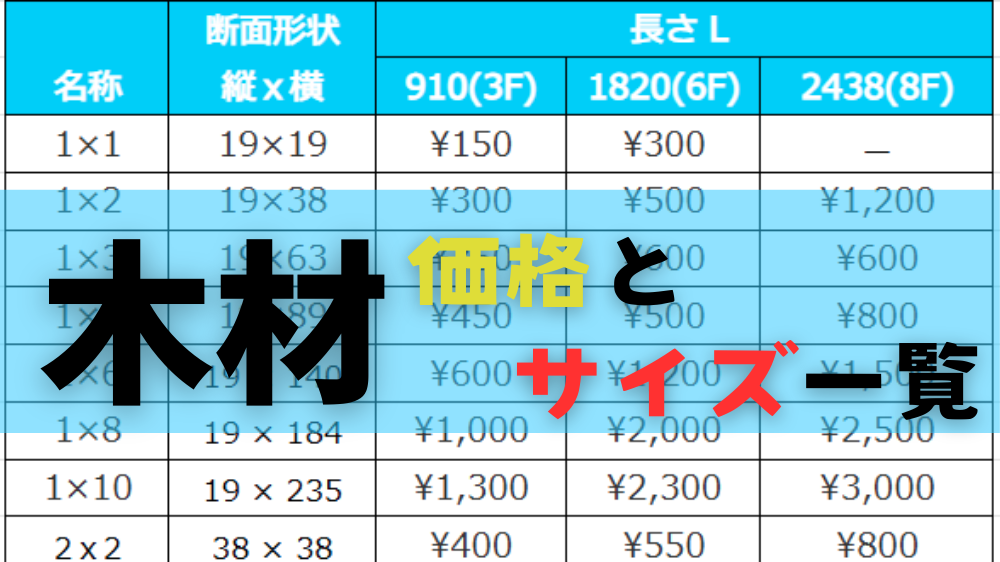 ライセンス形態データ分析・グラフ作成 OriginProライトストーン