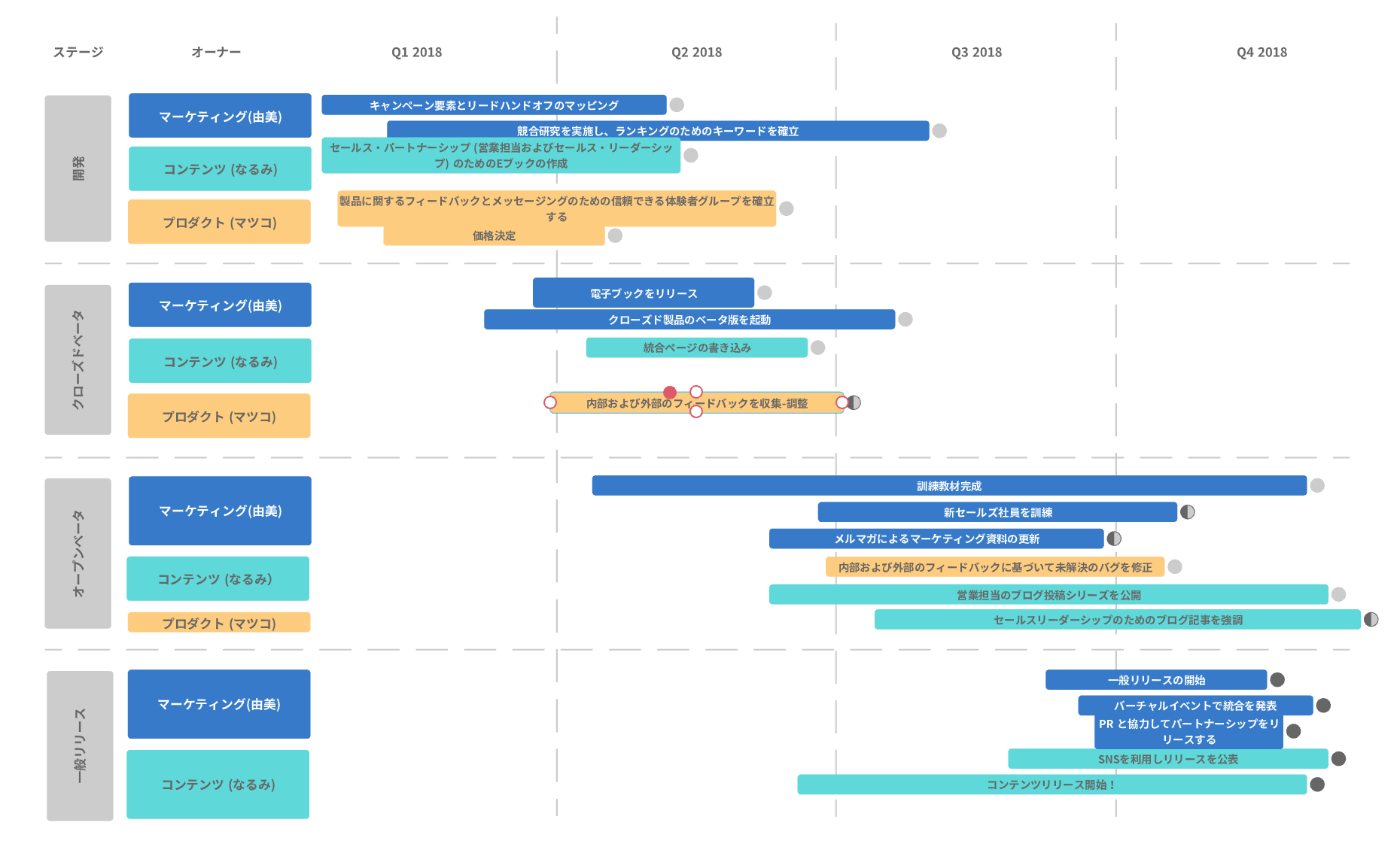 トレロのおすすめの使い方を解説 個人やチームで使える高い自由度ITプロパートナーズ 企業様向け