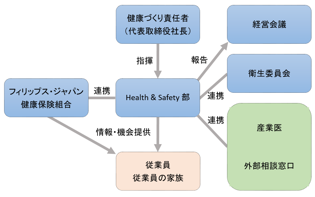 楽天市場 髭剃り 電動シェーバー メンズ 電動 鼻毛カッター 男性 耳毛 フィリップス 5000Xシリーズ 回転式 充電式 X5012 05NT1650 17 防水 お風呂剃り 丸洗い 早剃り 純正品 正規品 自立スタンド オイル差し不要 コードレス philips 電気シェーバー :フィリップス公式
