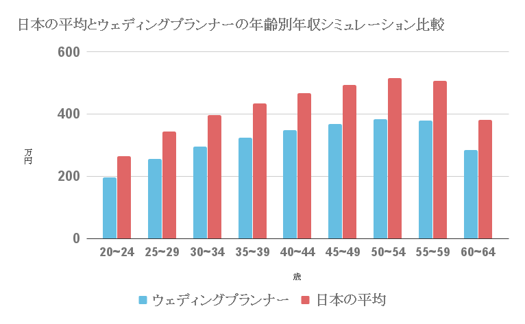 カップルの意見を参考に生まれた新コンテンツ自分に合う結婚式に出会える動画レポート「ムビレポ」をリリース株式会社ウエディングパークのプレスリリース