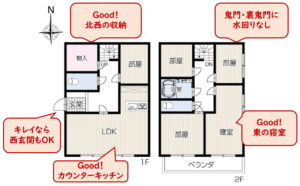 家相・風水で完璧な間取りにする3つの基本知っておきたい吉方位も紹介！注文住宅を後悔させない家づくりメディア THE ROOM TOUR