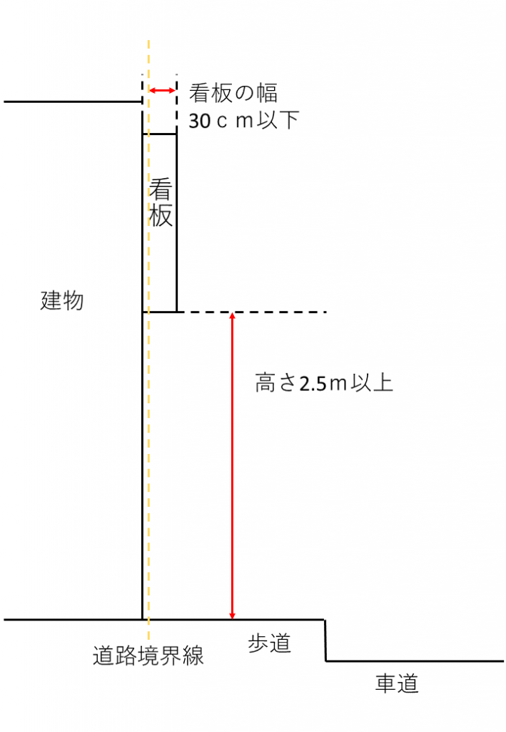 埼玉県ときがわ町 -道路占用について - 埼玉県ときがわ町