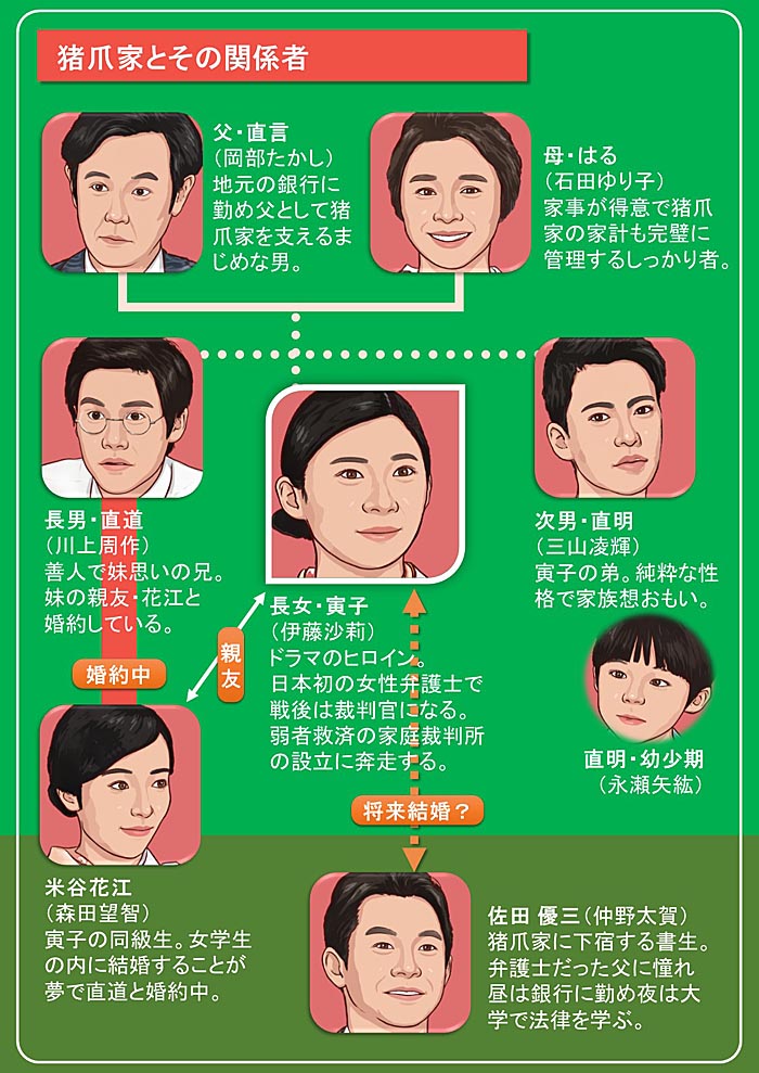 次世代型新オフィス「汐留PORT」をスタート