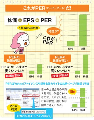 EPSとは？PERを構成する経営指標をわかりやすく解説ファンダナビ Funda Navi
